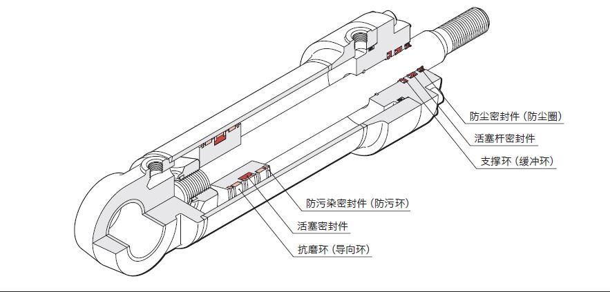  液壓油缸常見的密封圈有哪些？作用是什么？